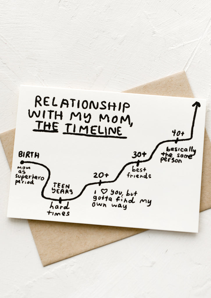 relationship-timeline-with-my-mom-card